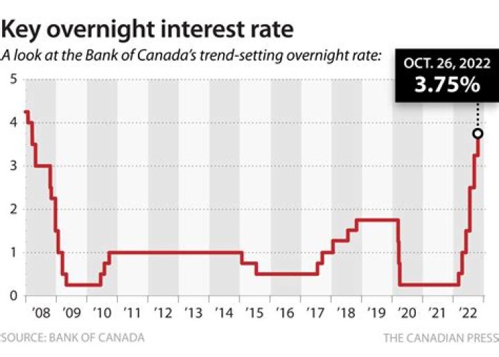 'Spocking' Money Legal but 'Inappropriate,' Bank of Canada Says