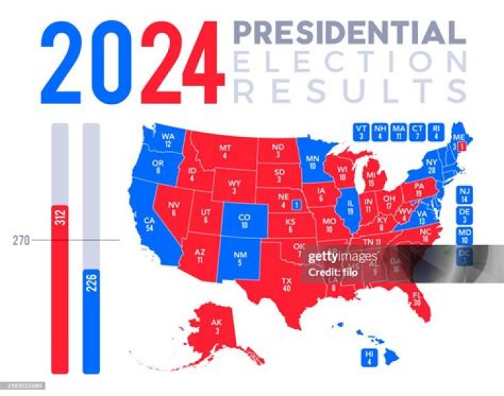 2024 United States presidential election