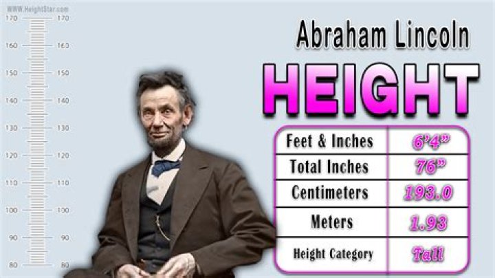 Abraham Lincoln height, weight and body measurements