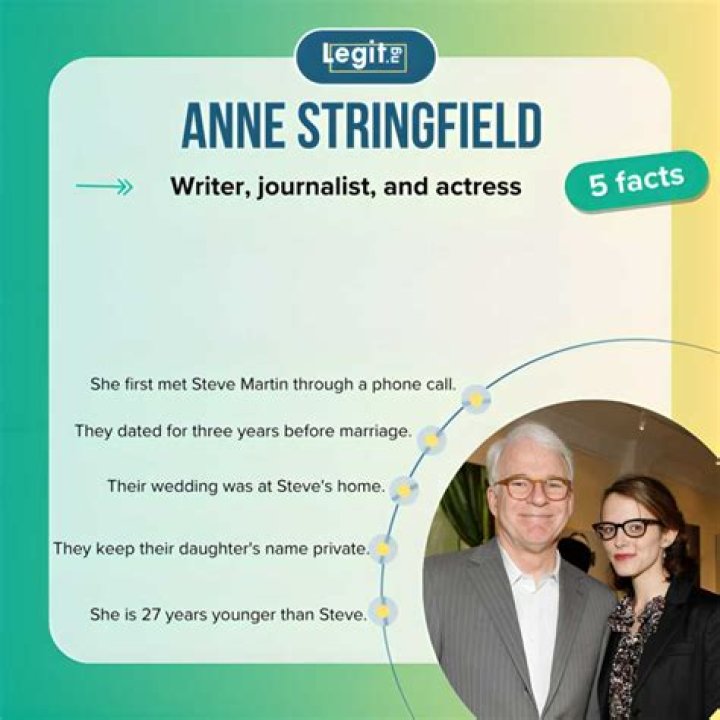 Anne Stringfield – Biography, Age, Spouse, Parents, Daughter