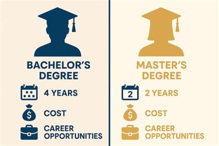 Bridging bachelor’s and master’s degree opportunities | News, Sports, Jobs