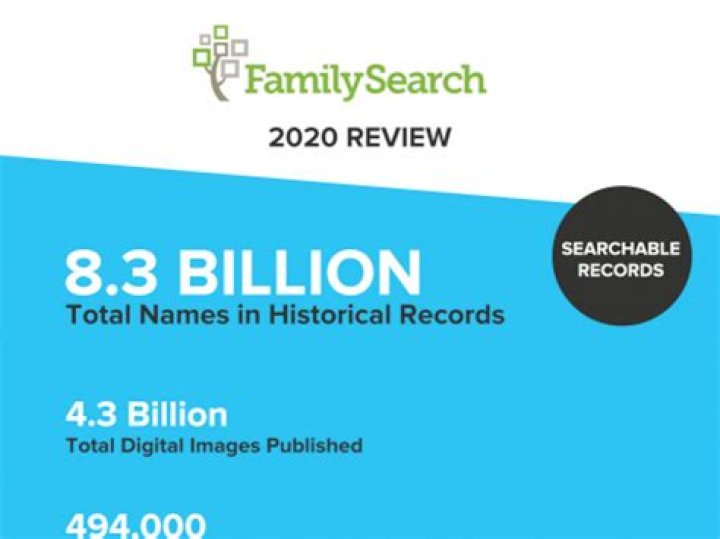 By the numbers: FamilySearch growth in 2020