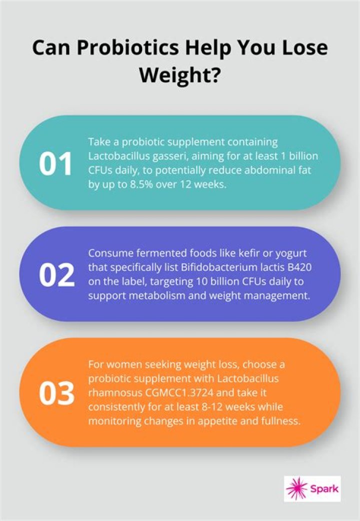 Can Probiotics Help You Lose Weight?