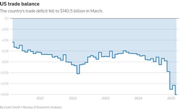 China's inflation data show economy in doldrums despite a slight improvement in trade