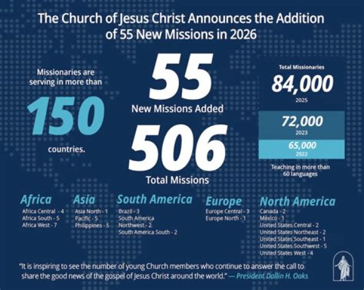Church announces 2 new missions in Europe
