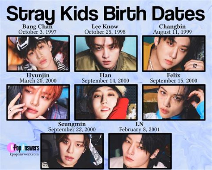 EXO Members Profile, Facts, Age, Birthdays, Height, Birthdays, Debut Date