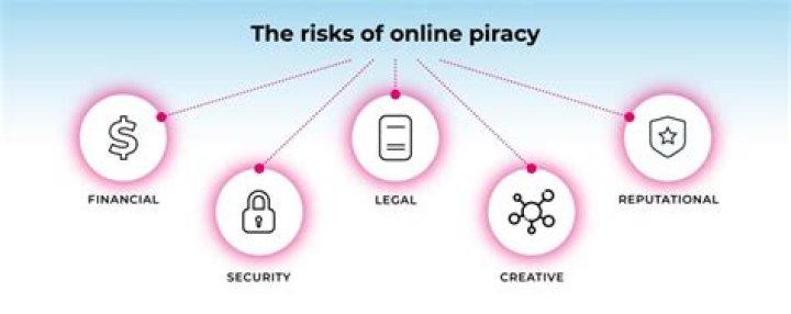 Expert explains why online piracy rarely prosecuted in NZ