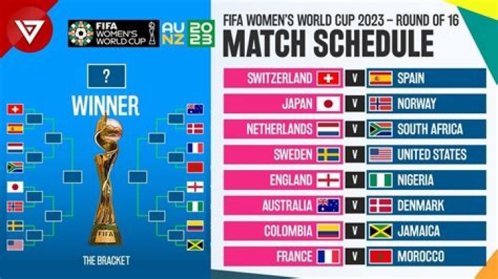 FIFA Women’s World Cup Guide: How to watch, schedule and betting favorites