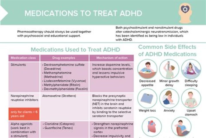 GPs can't prescribe ADHD medication, some say that's a problem