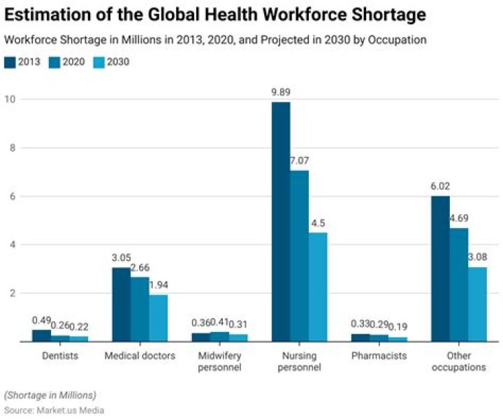 GPs struggle to keep 24/7 services going amid doctor shortage