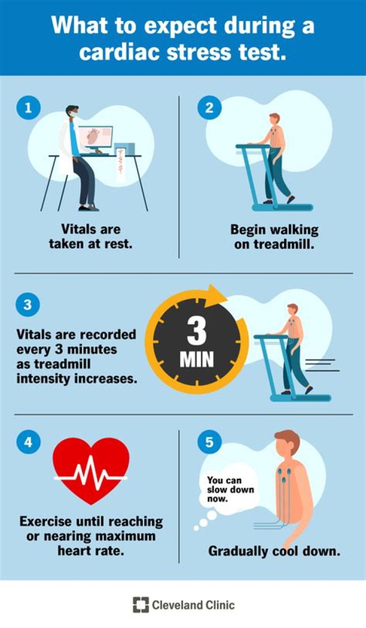 Health Tip: Prepare for a Cardio Stress Test