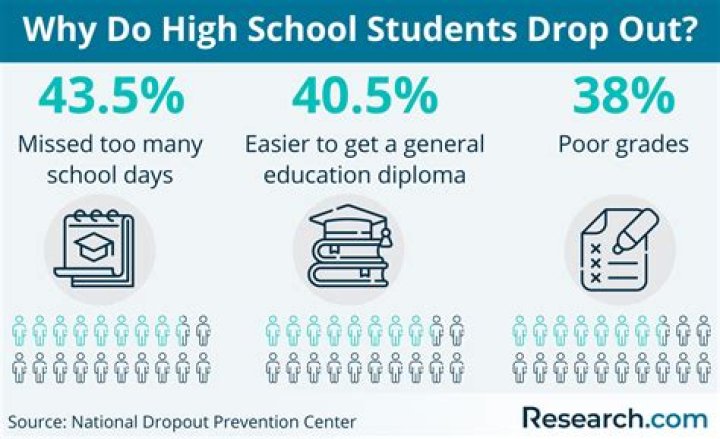 How high school dropout launched $1 million digital marketing agency