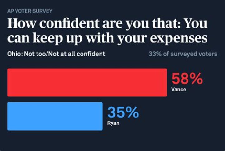 How the AP's VoteCast surveys American voters