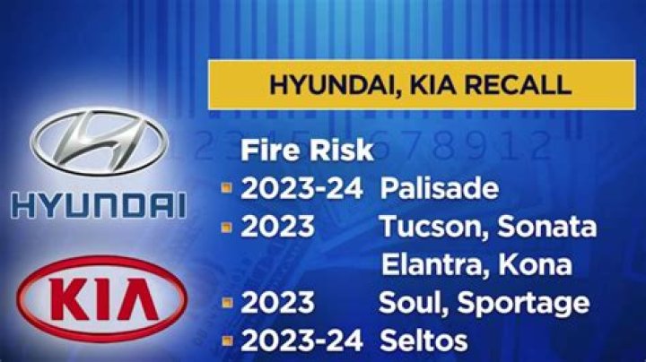 Hyundai, Kia recall nearly 3.4 million cars due to fire risk