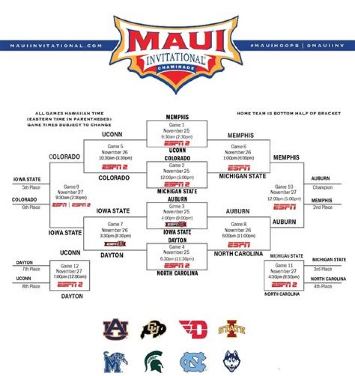 Instant Maui Classic | News, Sports, Jobs