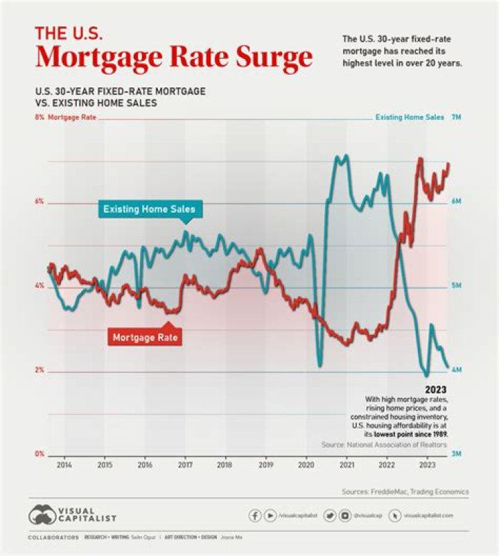 Major banks cut two-year mortgage rate