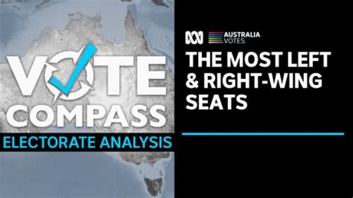 Most left and right-leaning electorates revealed by Vote Compass