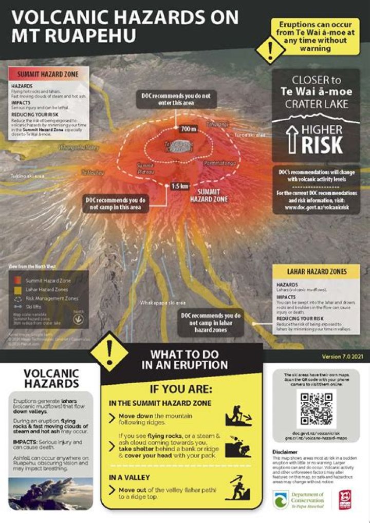 Mt Ruapehu remains at level 1 after small earthquakes detected