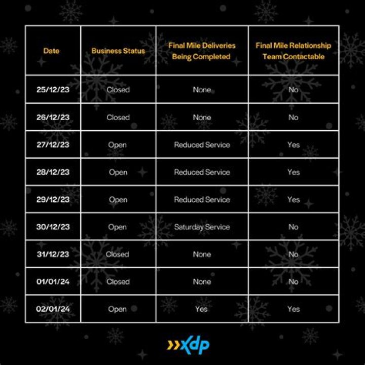 NZ Post warning to respect postal workers during busy Xmas season