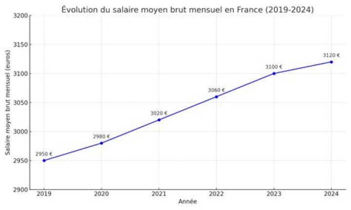 Salaire Éboueur : Découvrez le salaire moyen et les perspectives d’évolution