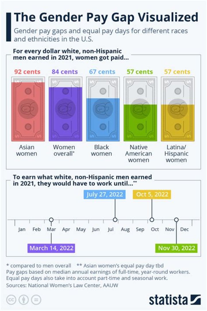 Sandra Bullock Addresses Gender Pay Gap, Says 'It’s a Bigger Issue Than Money'