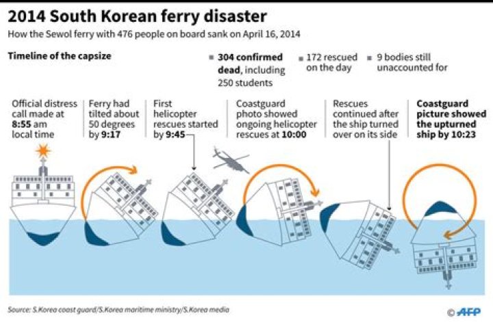 South Korean ferry saga a tale of government blunders