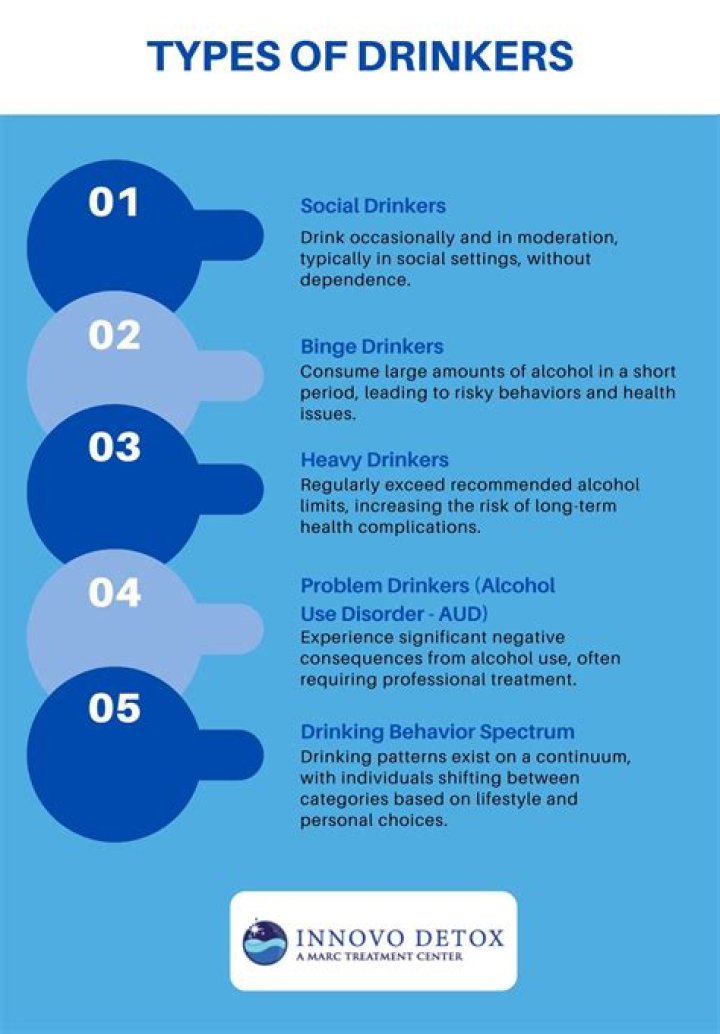 Study Breaks Down 'Types' of Drinkers from 'Ernest Hemingway' to 'Mary Poppins'