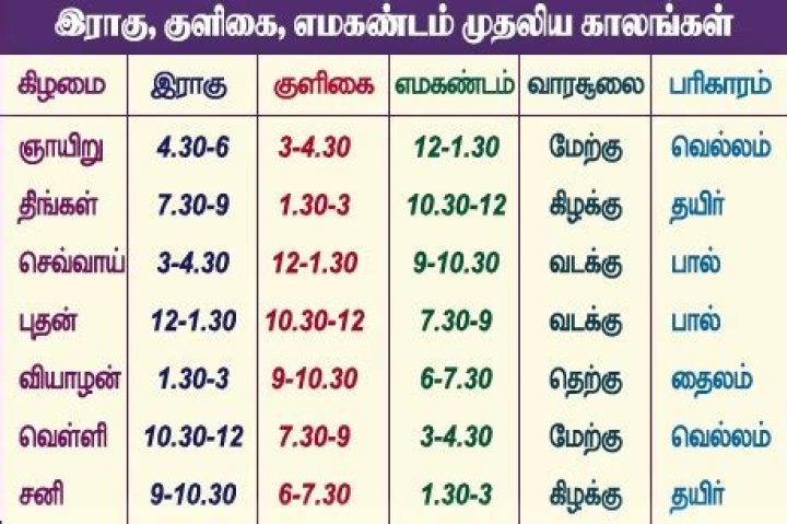 Sunday Rahukalam Yamagandam Timings: Check Yamagandam, Kuligai Timings, and More