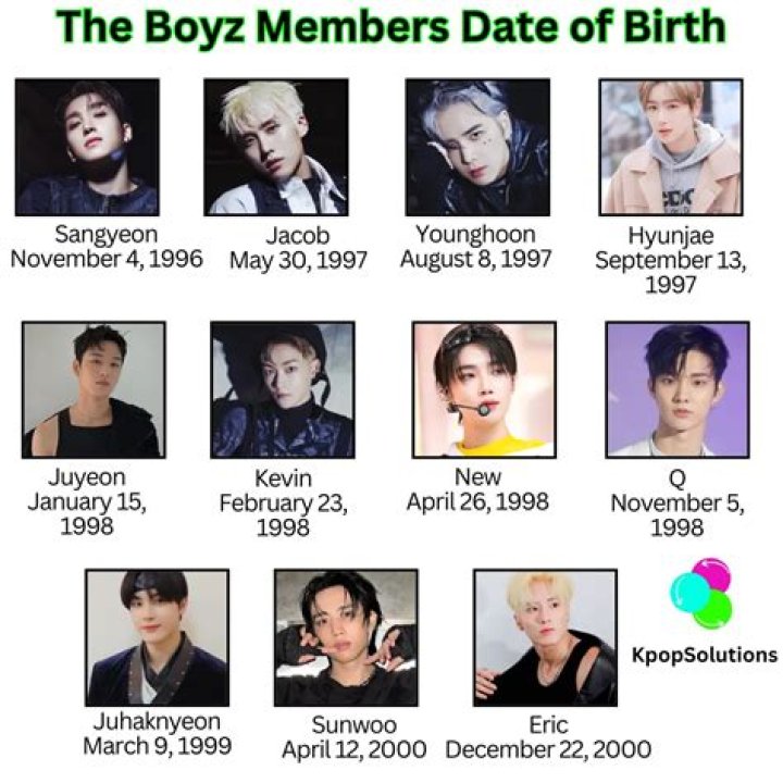The Boyz Members Profile, Facts, Age, Birthdays, Height, Facts, and Debut Date