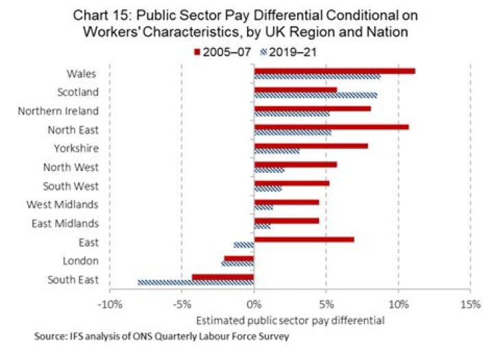 Trade Me reveals 15 sectors with biggest pay increases