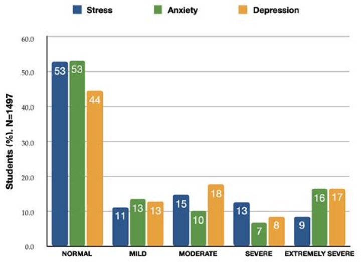 UNR Study finds high stress levels in agriculture producers, identifies paths to coping | News