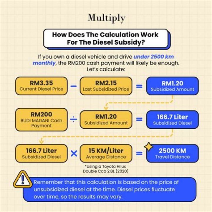 Warning to drivers on fuel subsidy's last day
