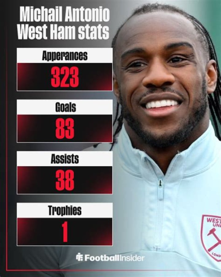 West Ham star, Michail Antonio 'set to switch his international allegiance to Jamaica after being repeatedly snubbed by England