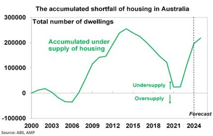 Western Australia: Housing Supply Unit assembled to fix housing crisis