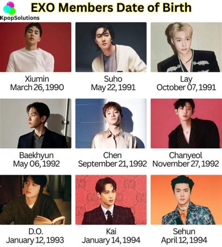Who Is The Leader Of Exo? Check EXO Members Profile and Facts, And More Here!