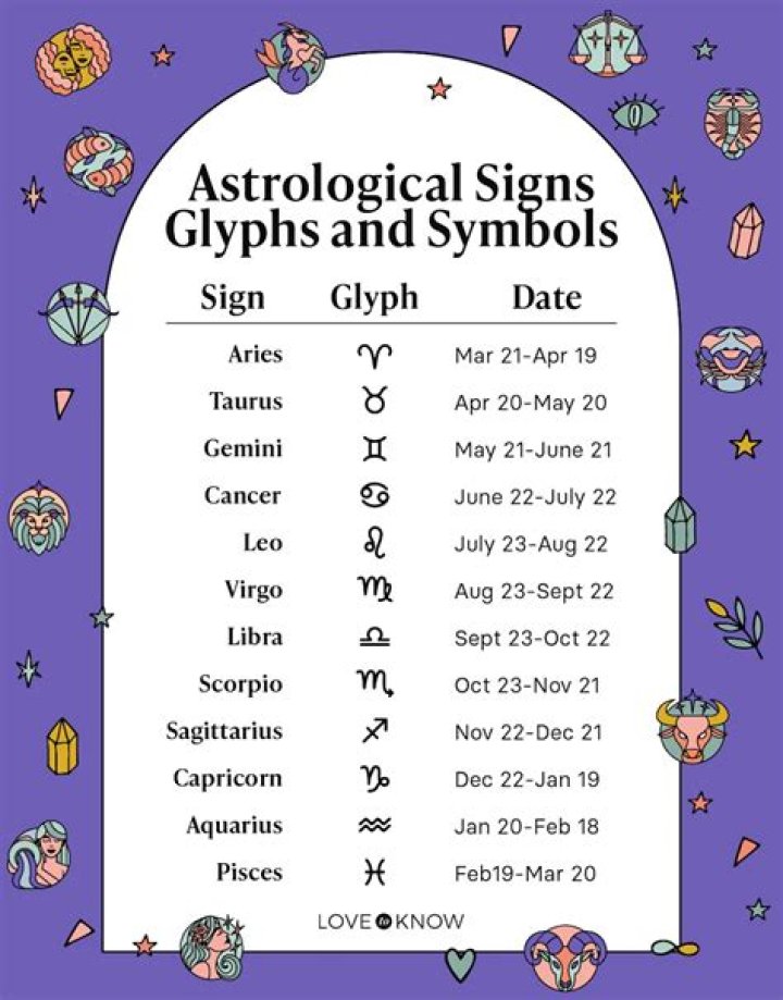 Your horoscope for the month of September 2023 is here